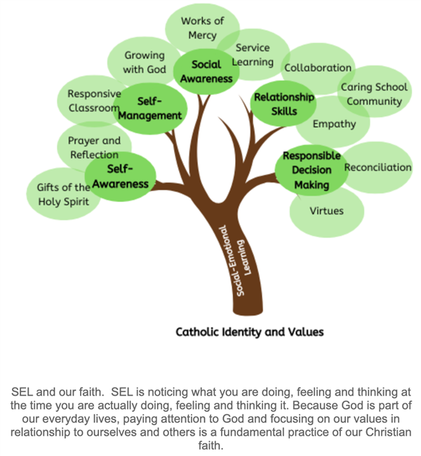 SEL and Our Faith